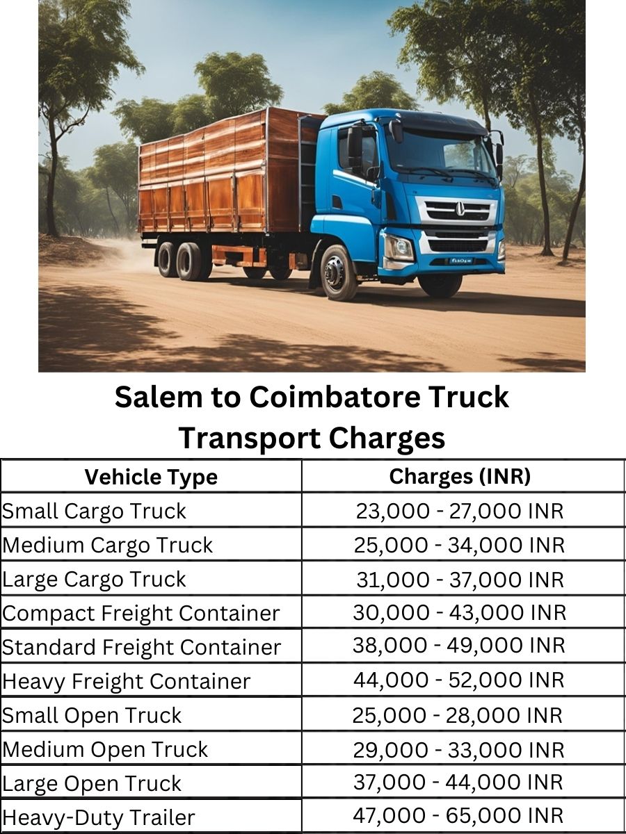 Salem to Coimbatore Truck Transport Charges