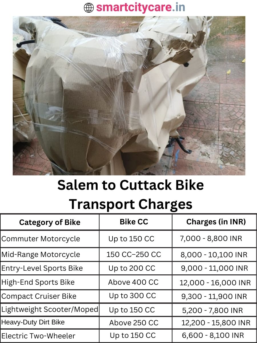 Bike transport charges from Salem to Cuttack