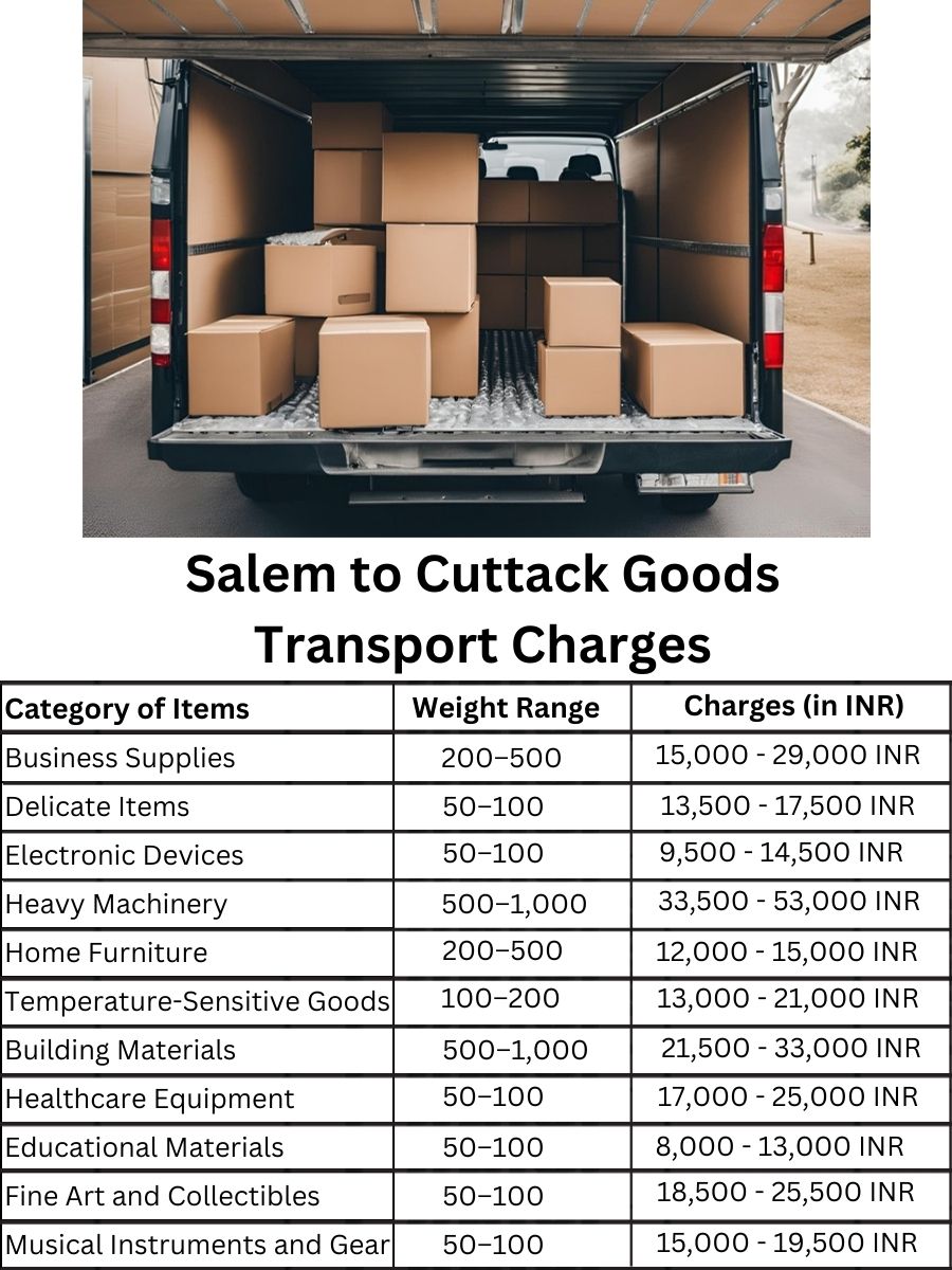 Goods Transport Charges from Salem to Cuttack