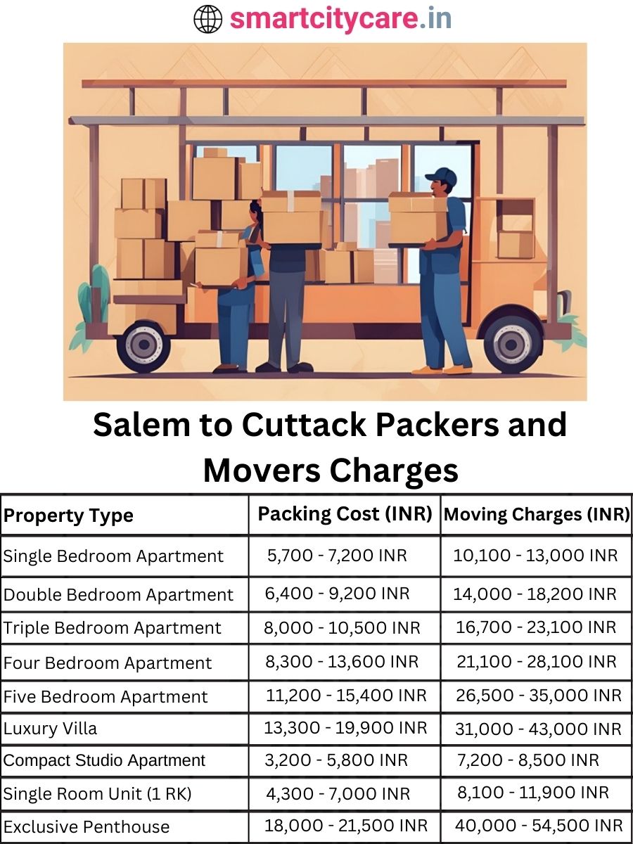 Packers and Movers charges from Salem to Cuttack