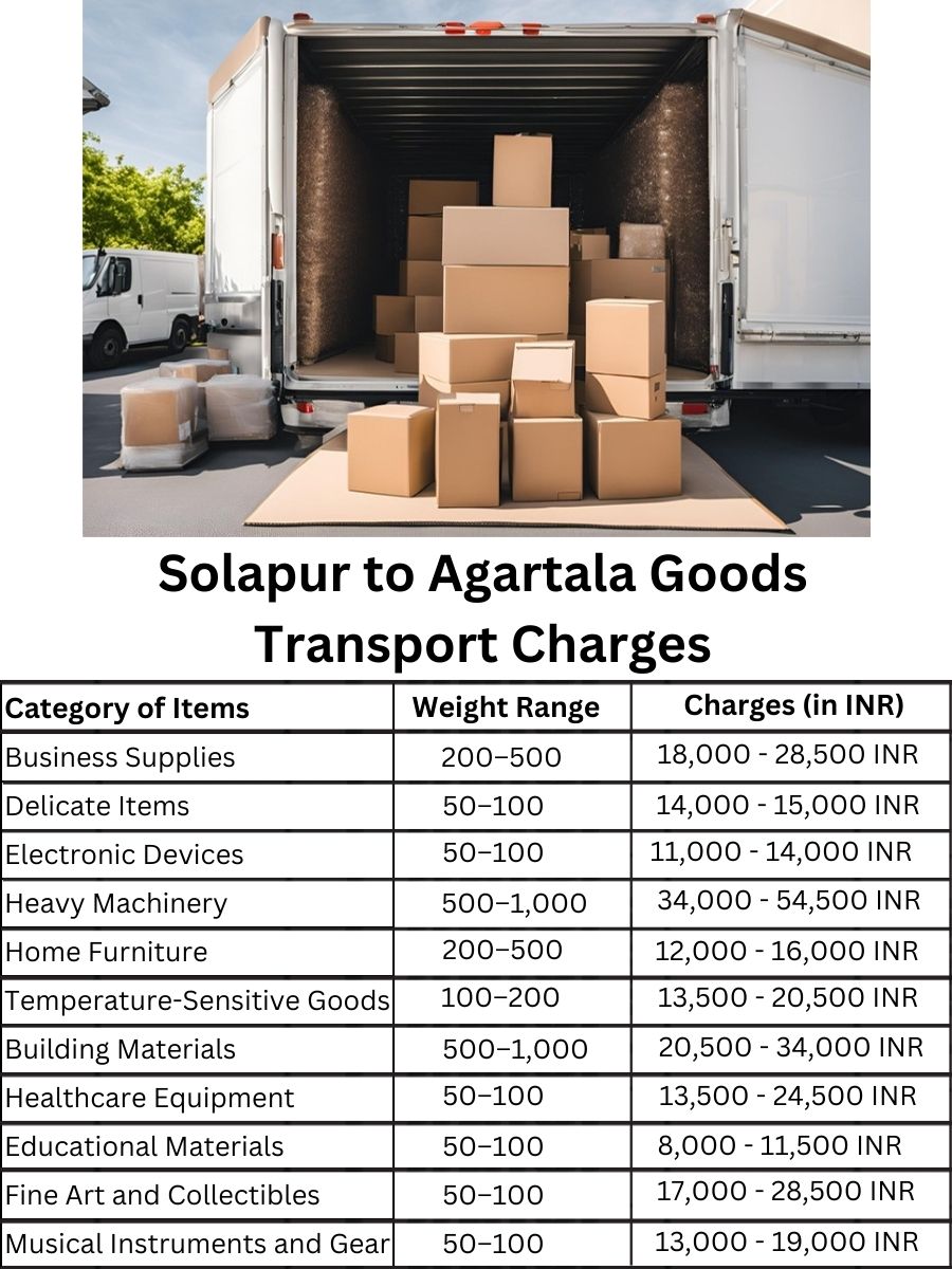 Goods Transport Charges from Solapur to Agartala