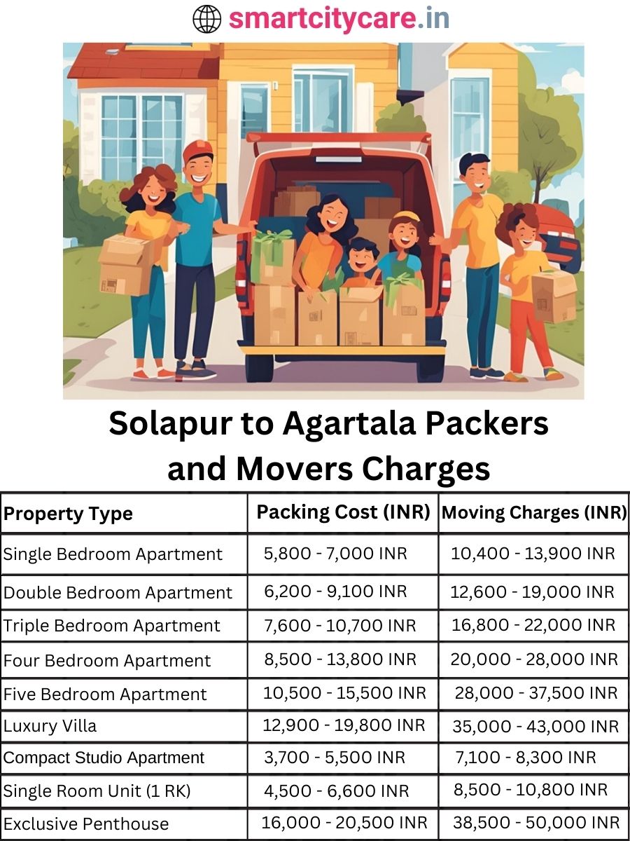 Packers and Movers charges from Solapur to Agartala