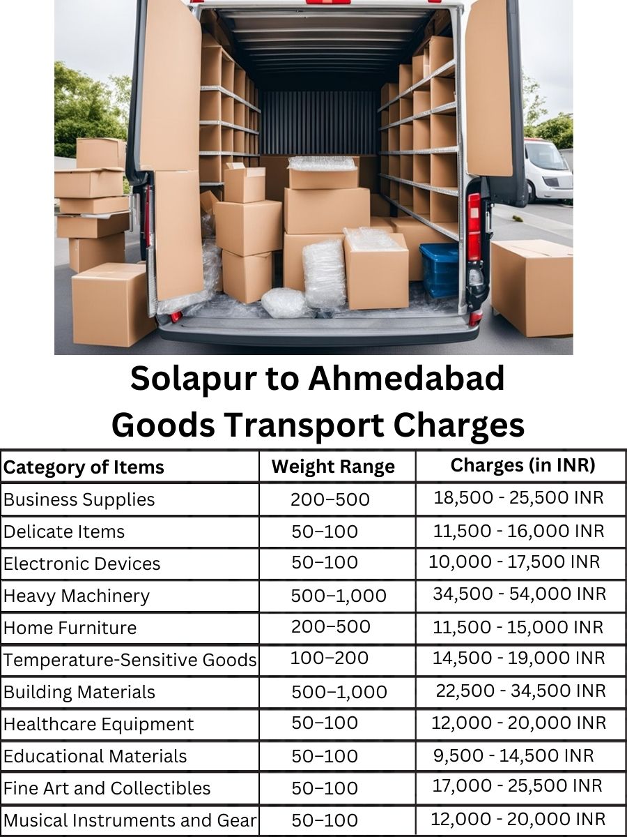 Goods Transport Charges from Solapur to Ahmedabad