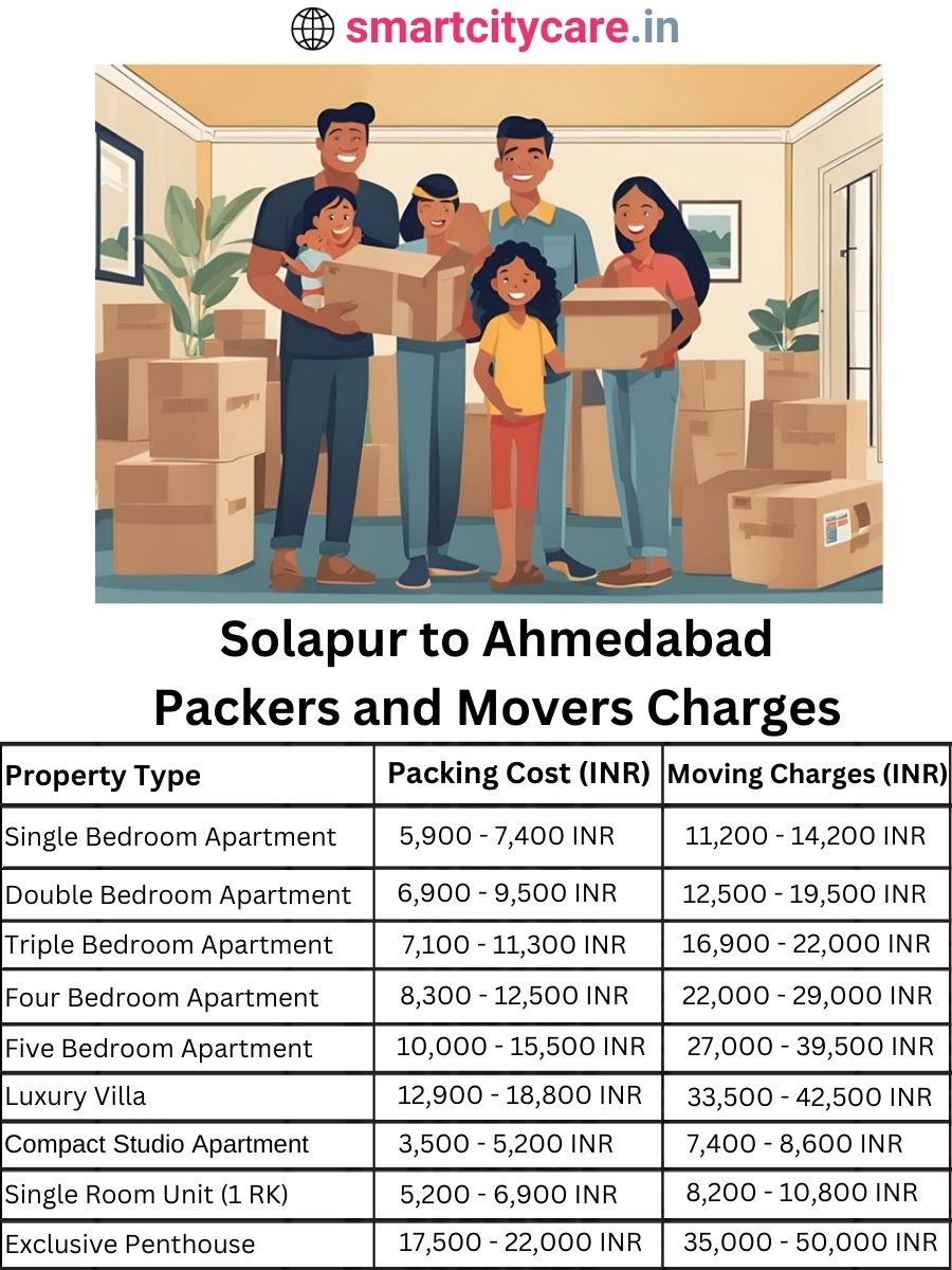 Packers and Movers charges from Solapur to Ahmedabad