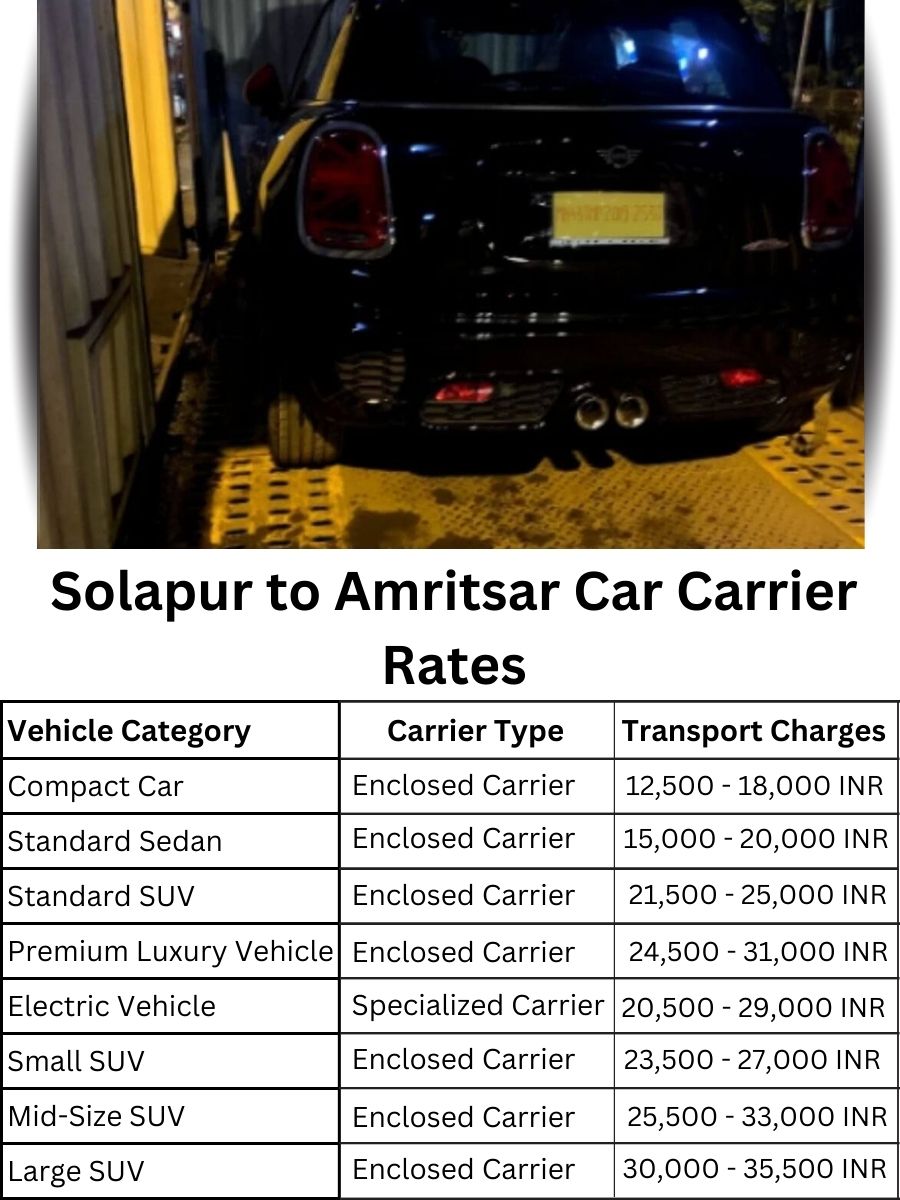 Car carrier rates from Solapur to Amritsar