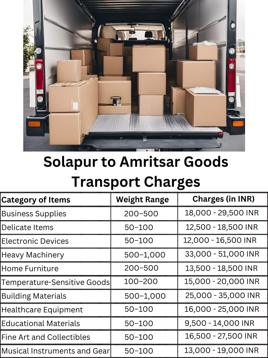 Goods Transport Charges from Solapur to Amritsar