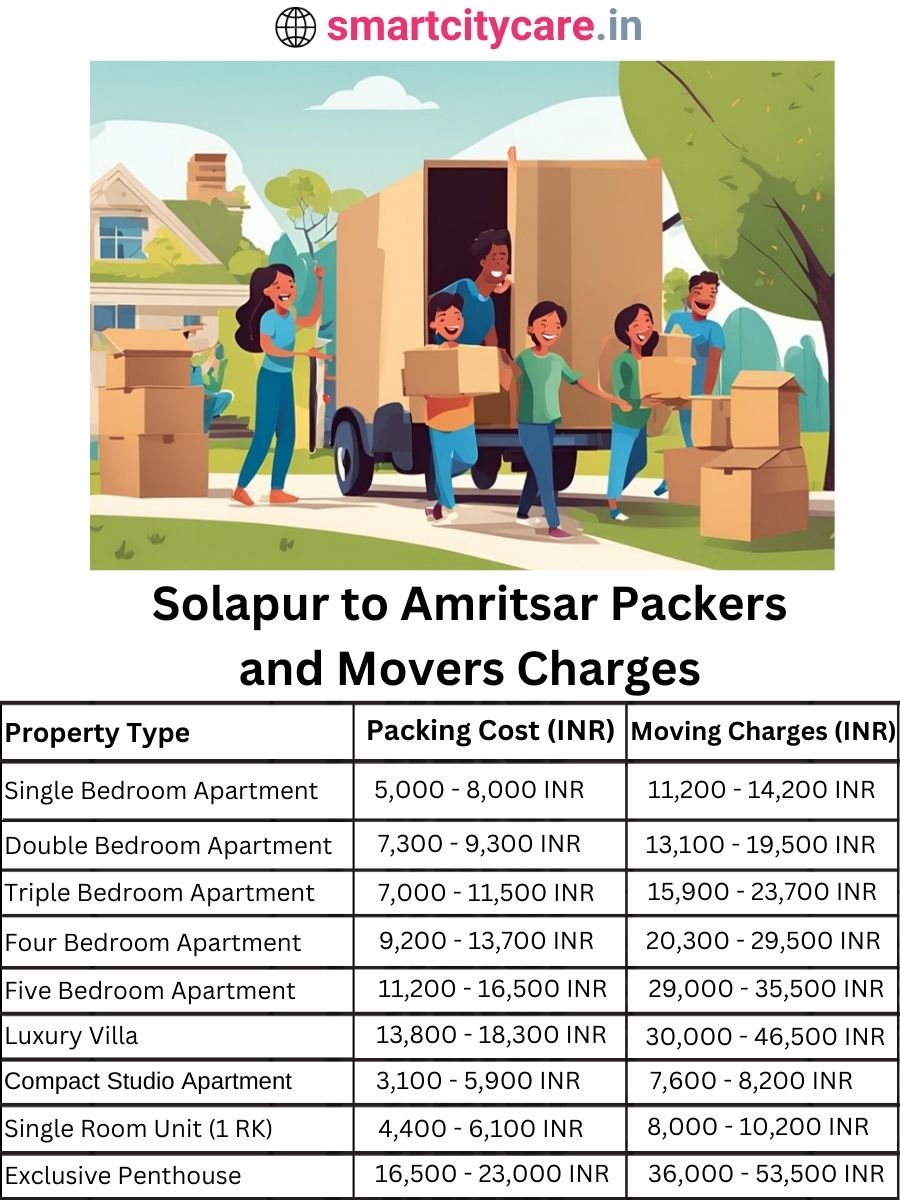 Packers and Movers charges from Solapur to Amritsar