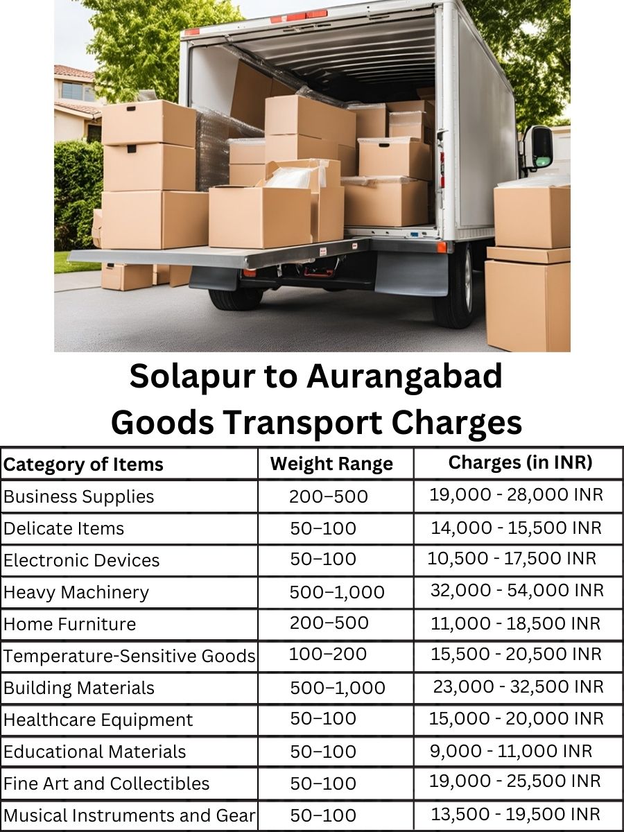 Goods Transport Charges from Solapur to Aurangabad