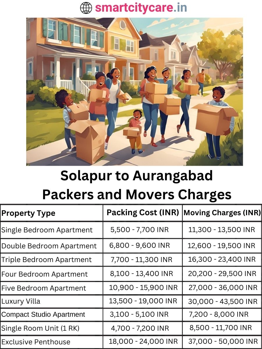 Packers and Movers charges from Solapur to Aurangabad