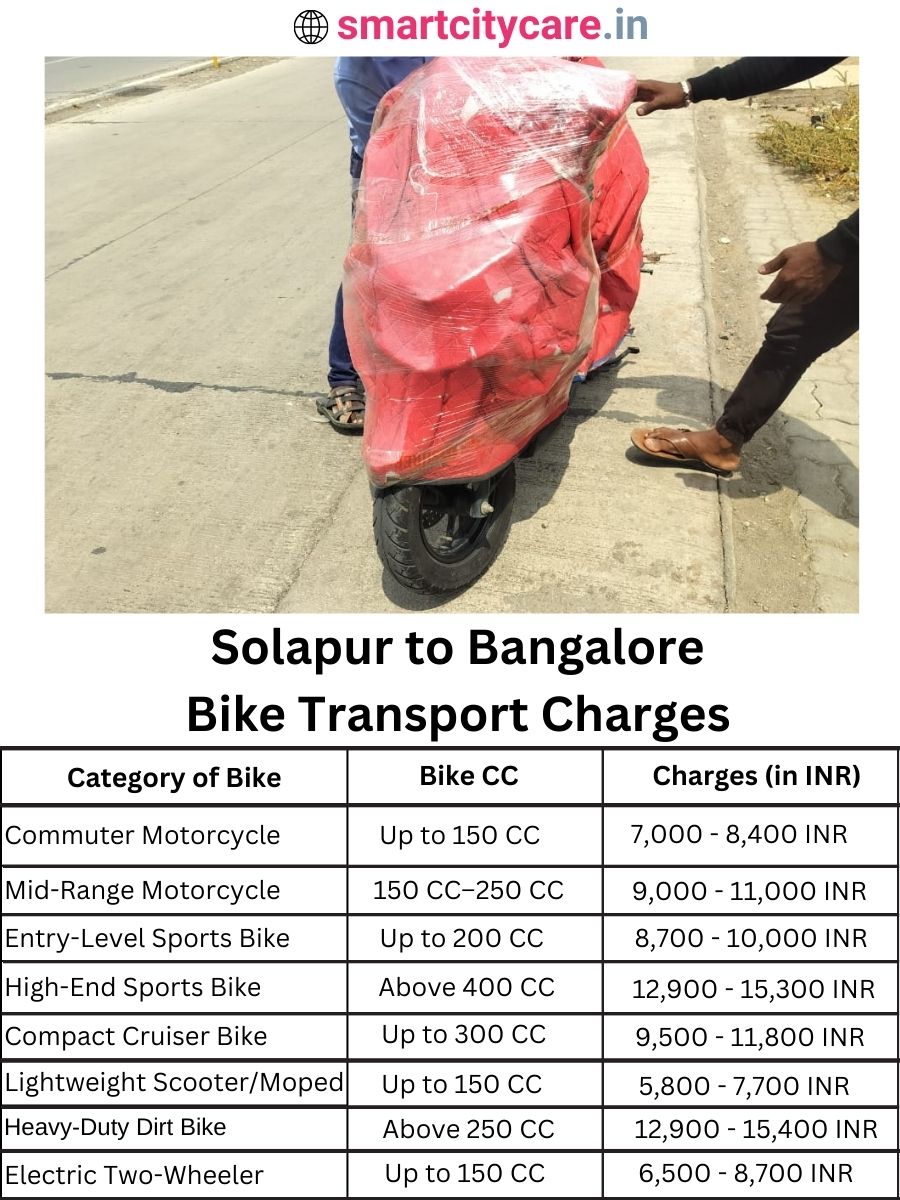 Bike transport charges from Solapur to Bangalore