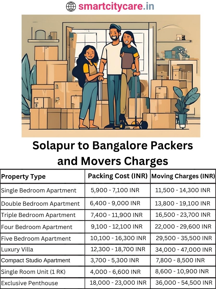 Packers and Movers charges from Solapur to Bangalore
