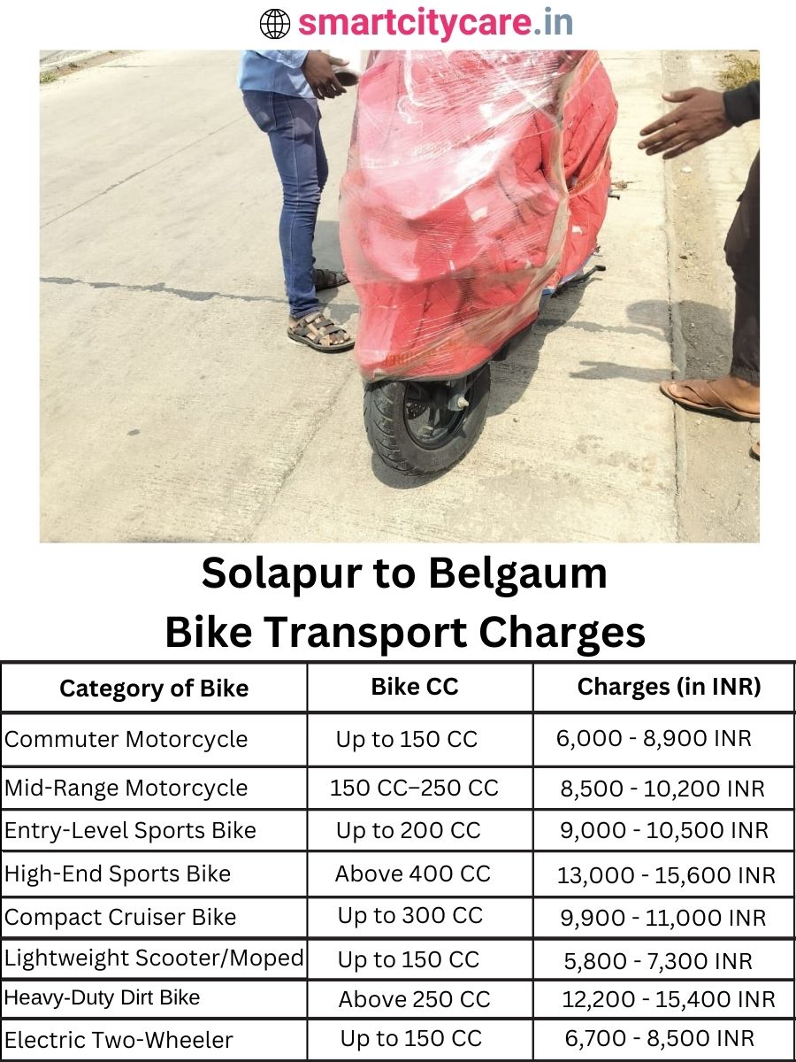 Bike transport charges from Solapur to Belgaum