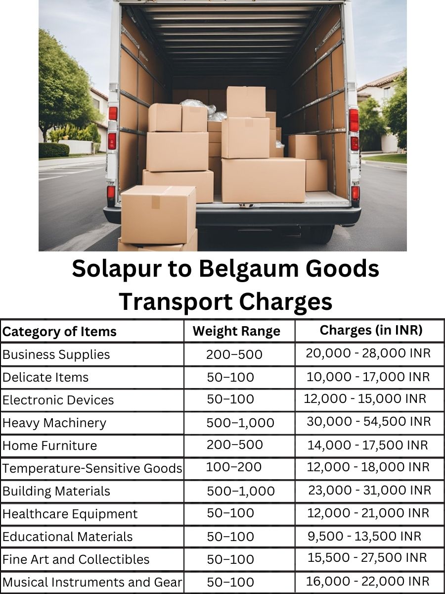 Goods Transport Charges from Solapur to Belgaum