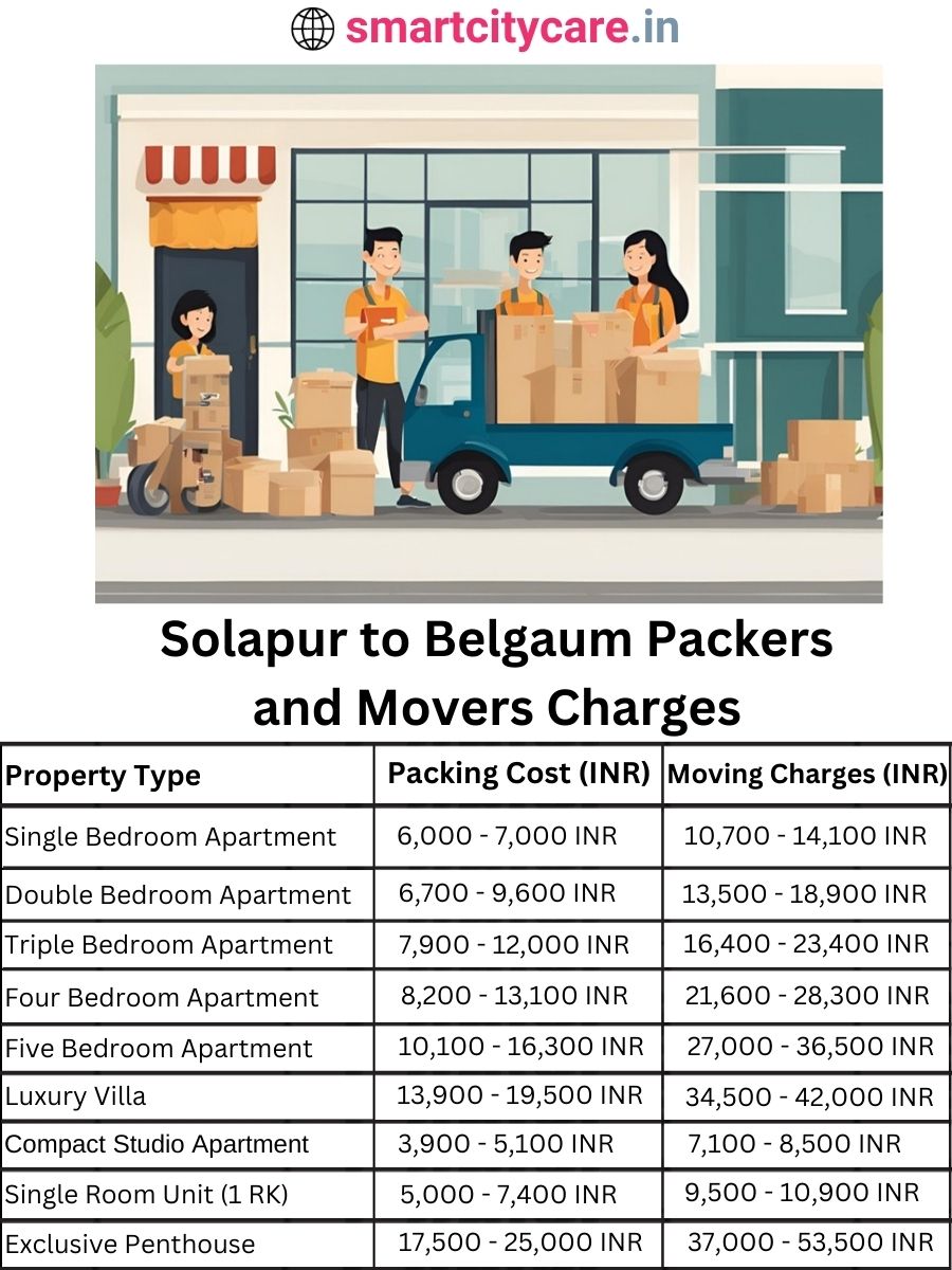 Packers and Movers charges from Solapur to Belgaum