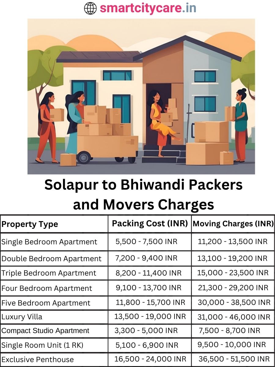 Packers and Movers charges from Solapur to Bhiwandi