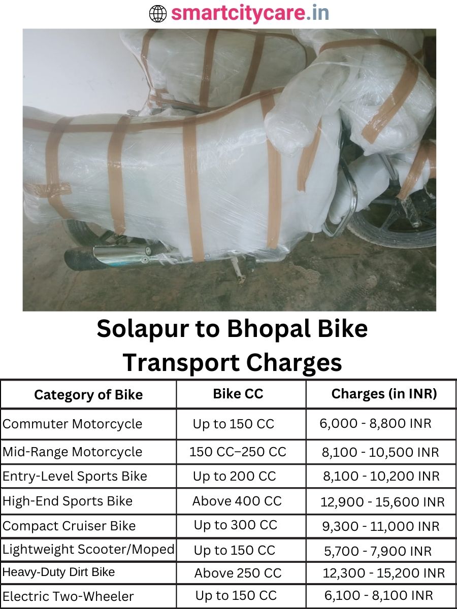 Bike transport charges from Solapur to Bhopal