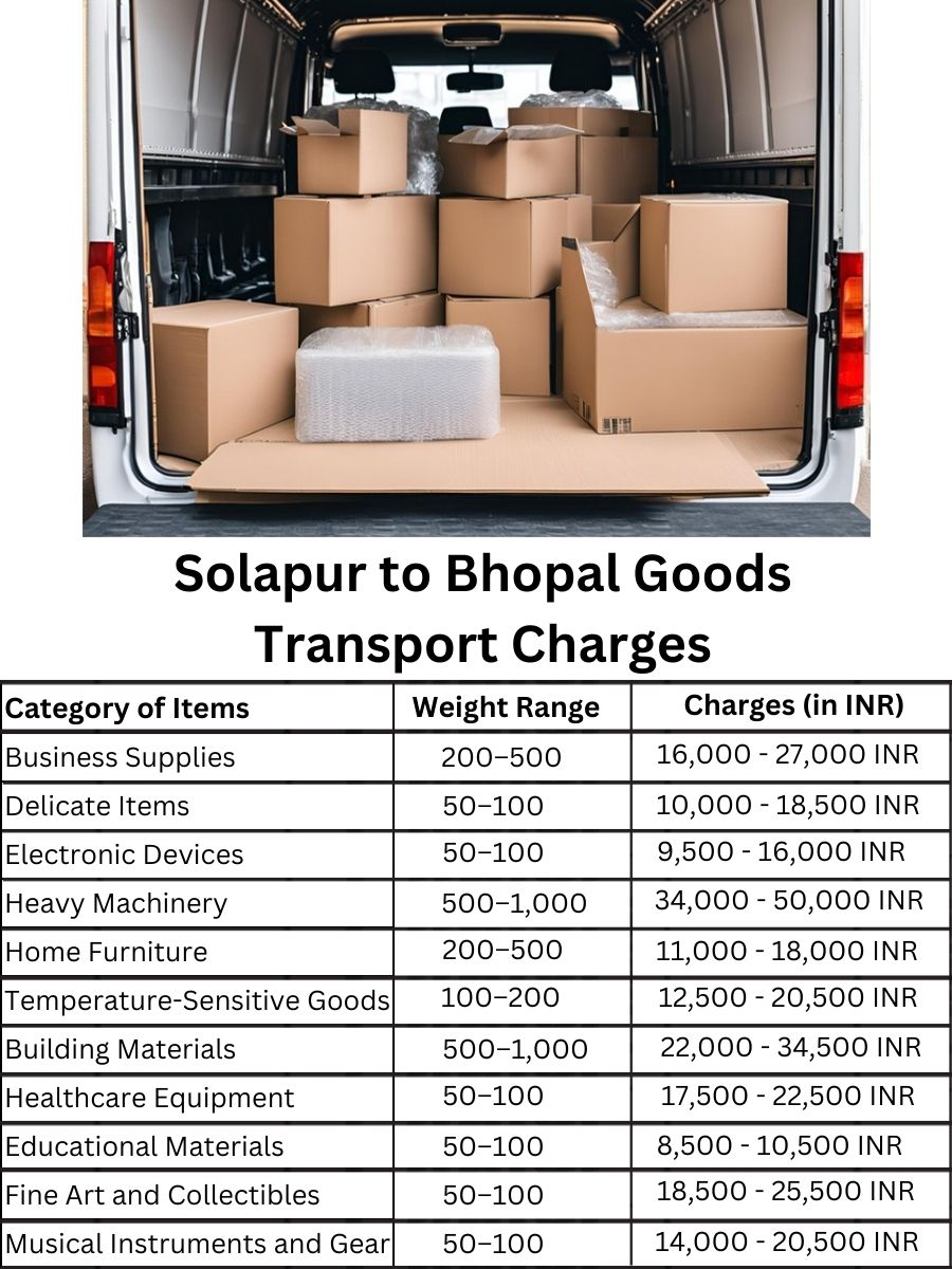 Goods Transport Charges from Solapur to Bhopal