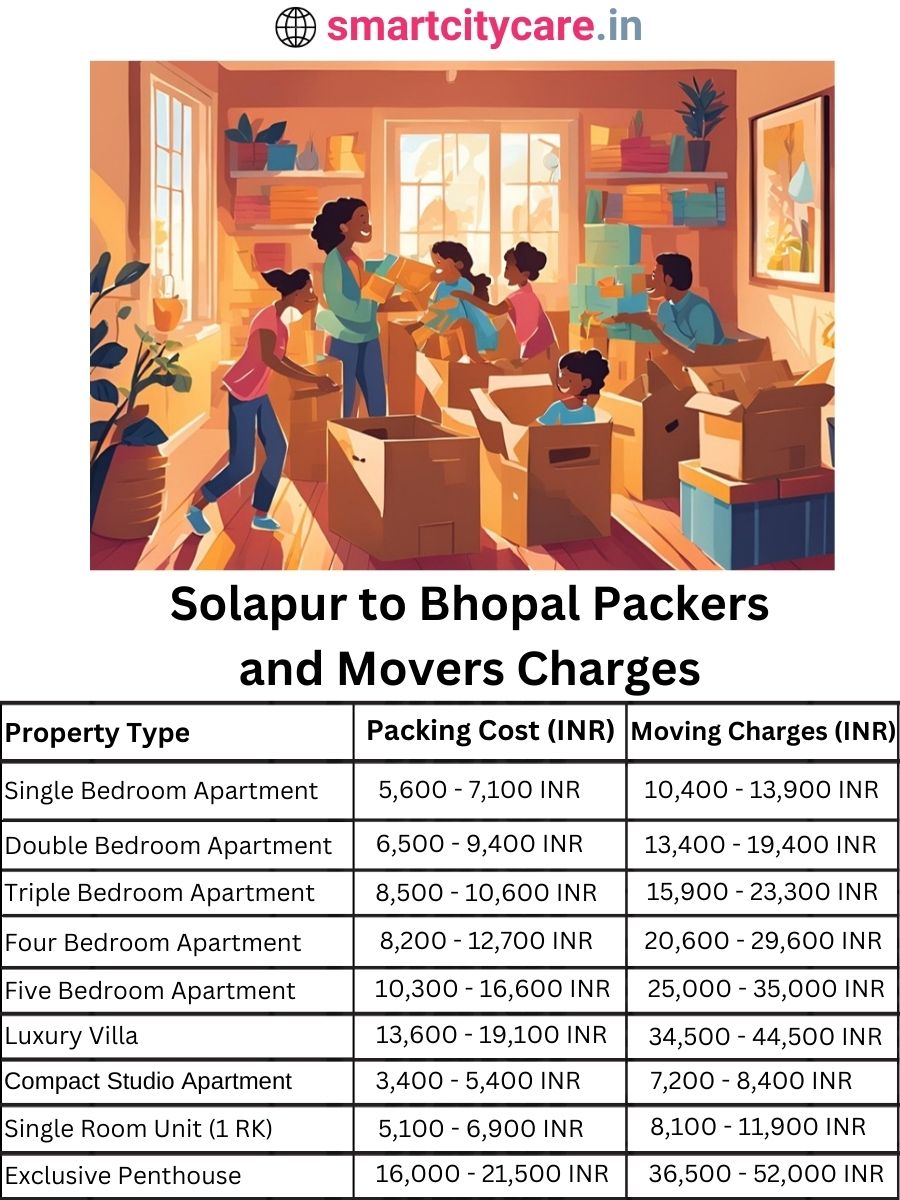 Packers and Movers charges from Solapur to Bhopal