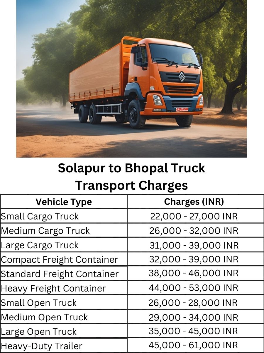 Solapur to Bhopal Truck Transport Charges