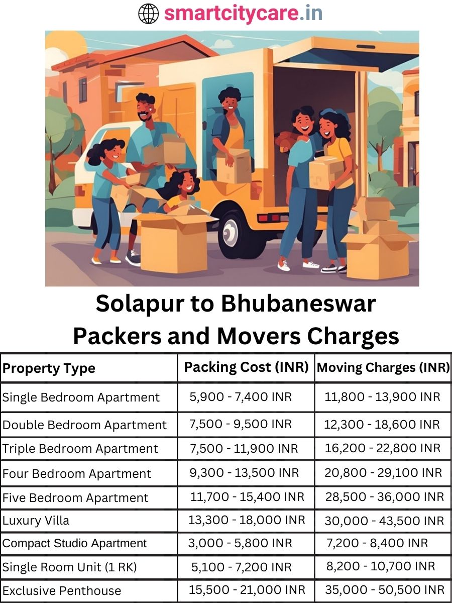 Packers and Movers charges from Solapur to Bhubaneswar