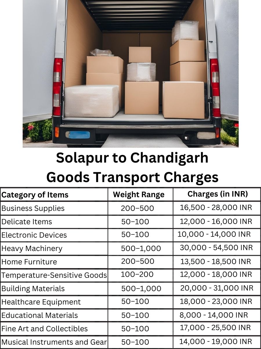 Goods Transport Charges from Solapur to Chandigarh