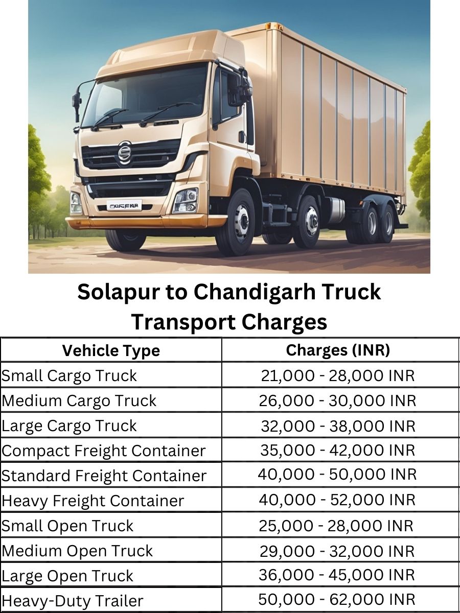 Solapur to Chandigarh Truck Transport Charges