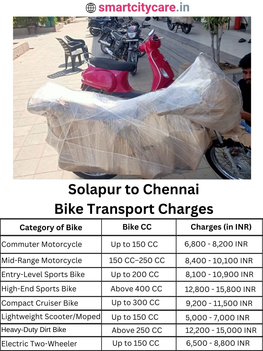 Bike transport charges from Solapur to Chennai
