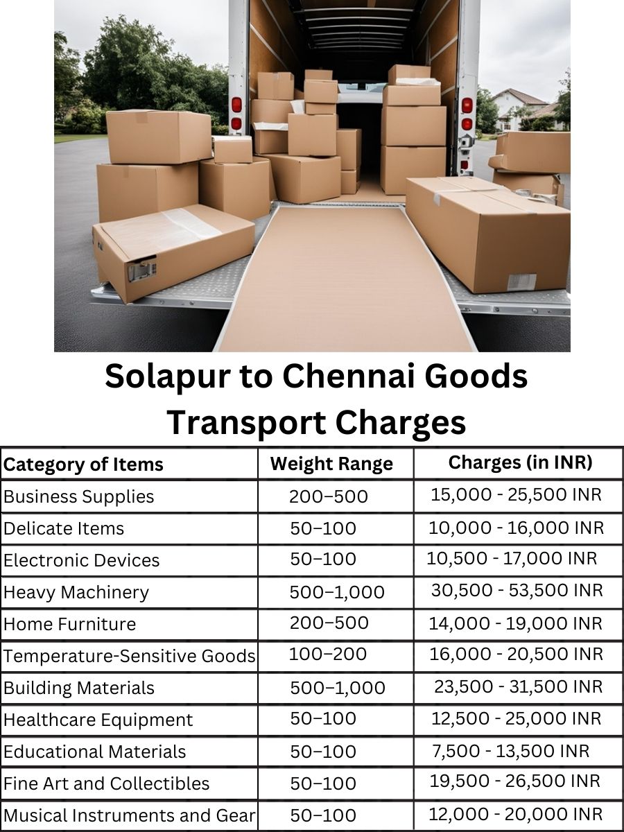 Goods Transport Charges from Solapur to Chennai