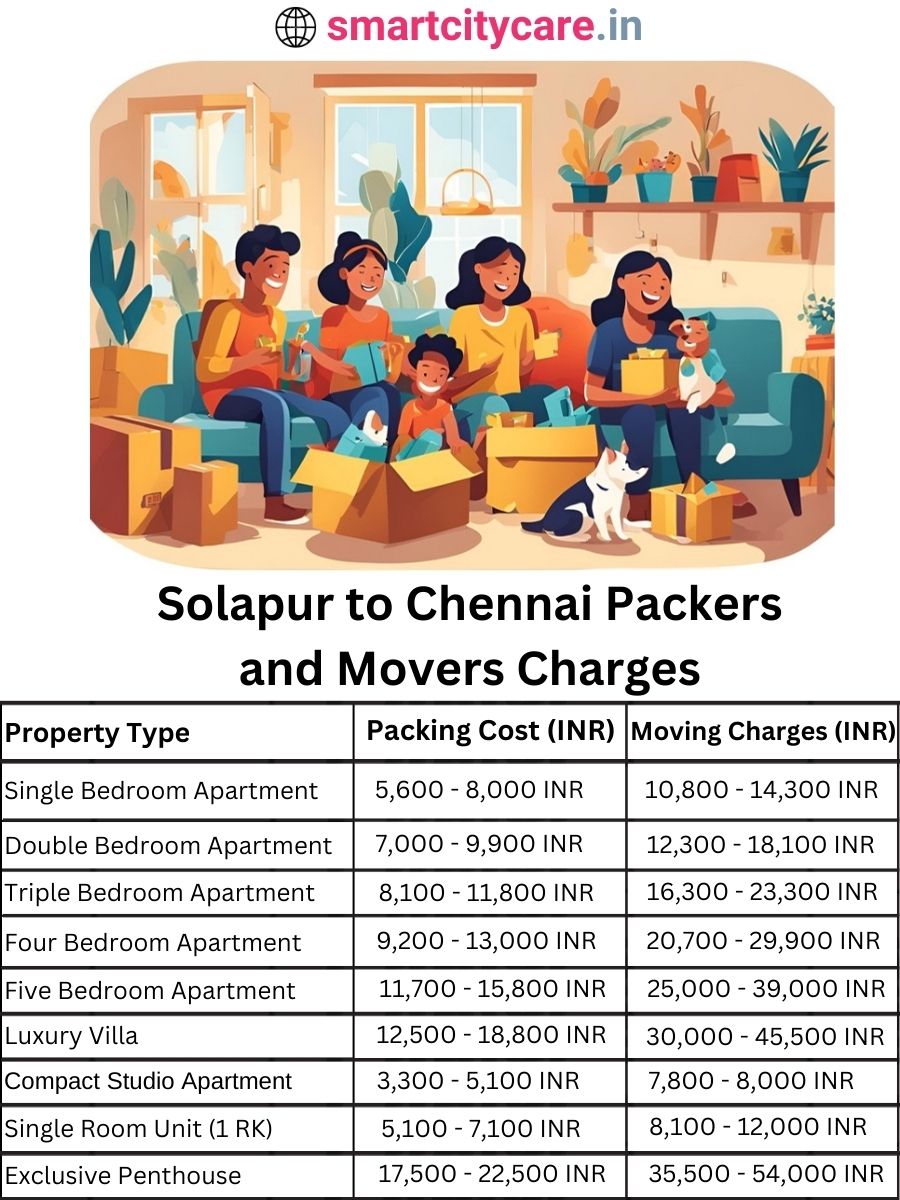 Packers and Movers charges from Solapur to Chennai