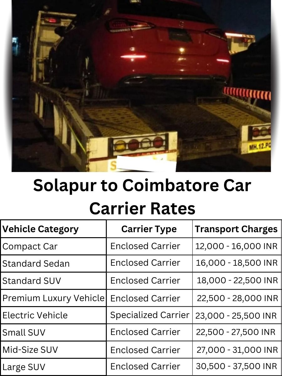 Car carrier rates from Solapur to Coimbatore