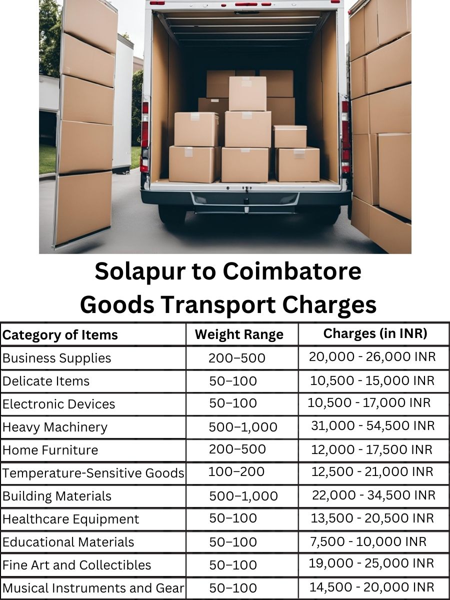 Goods Transport Charges from Solapur to Coimbatore