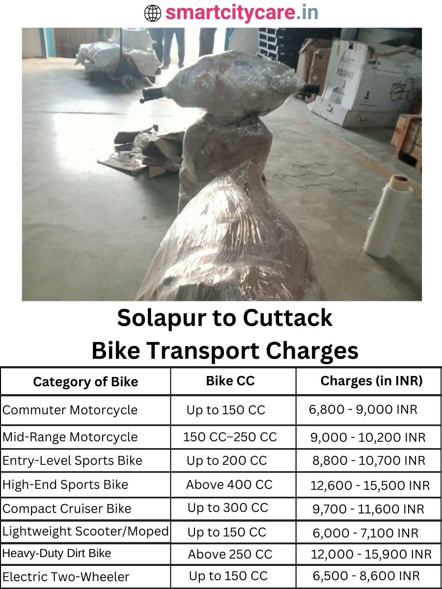 Bike transport charges from Solapur to Cuttack