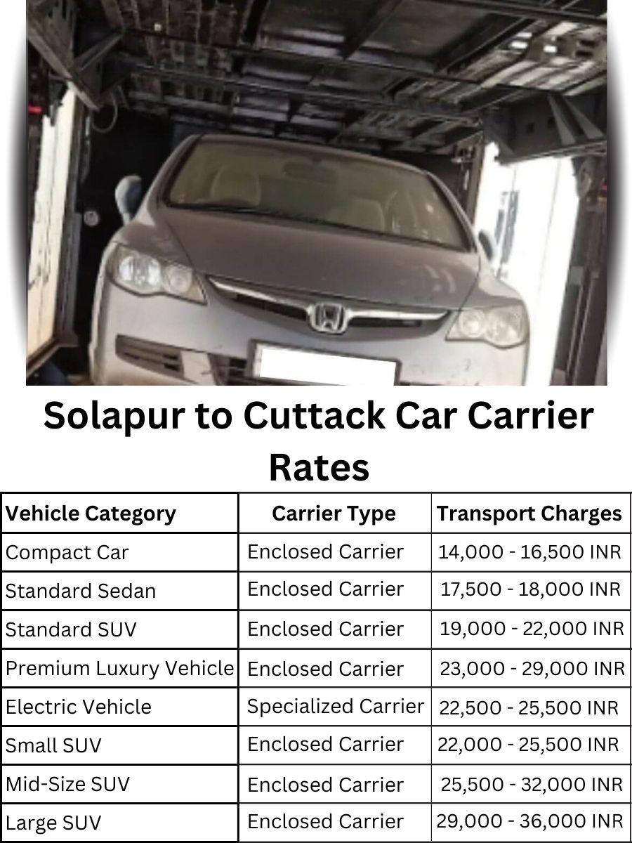 Car carrier rates from Solapur to Cuttack