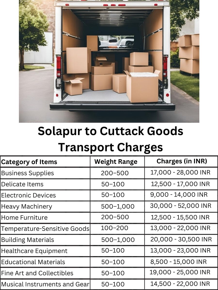 Goods Transport Charges from Solapur to Cuttack
