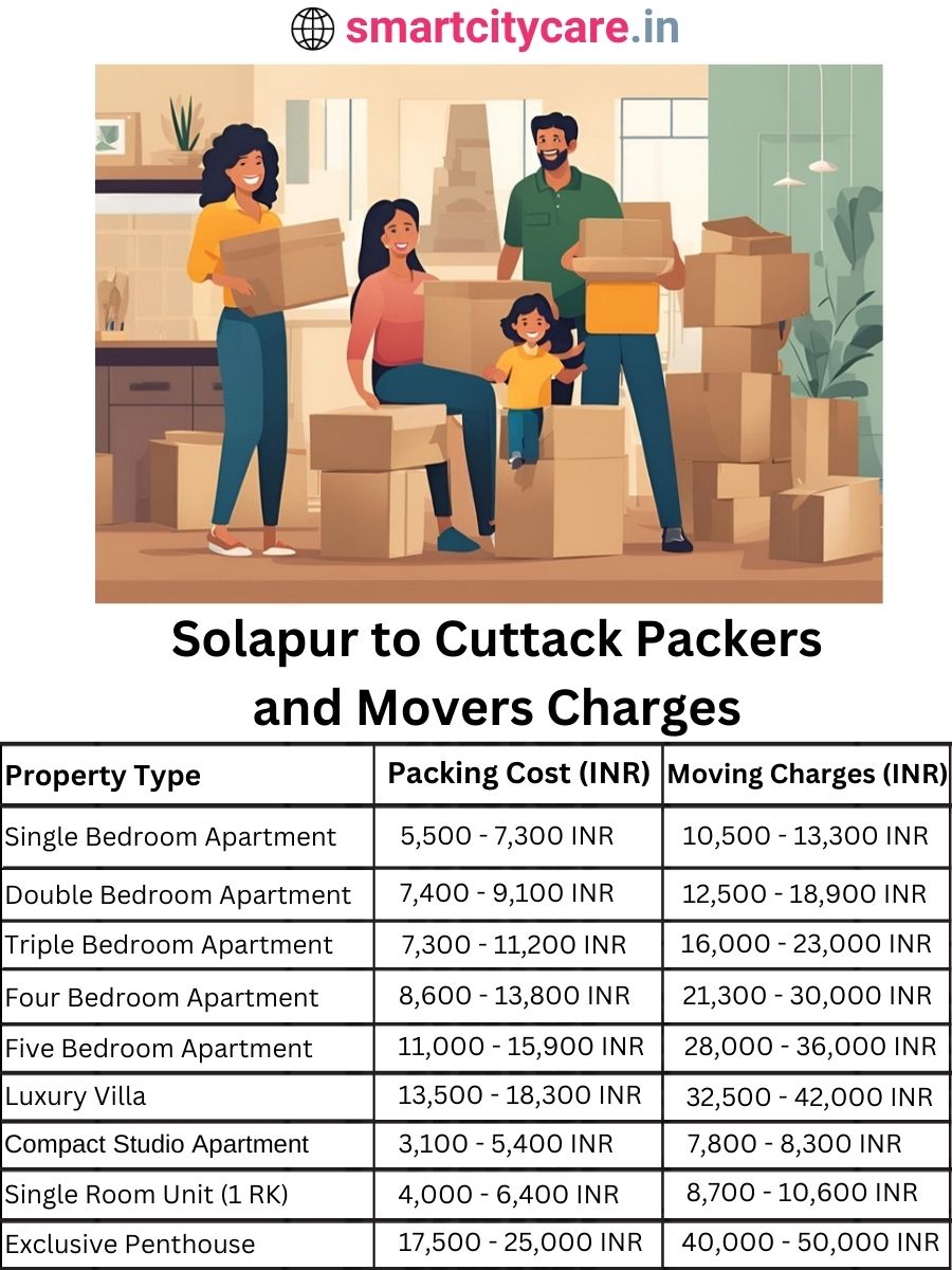 Packers and Movers charges from Solapur to Cuttack