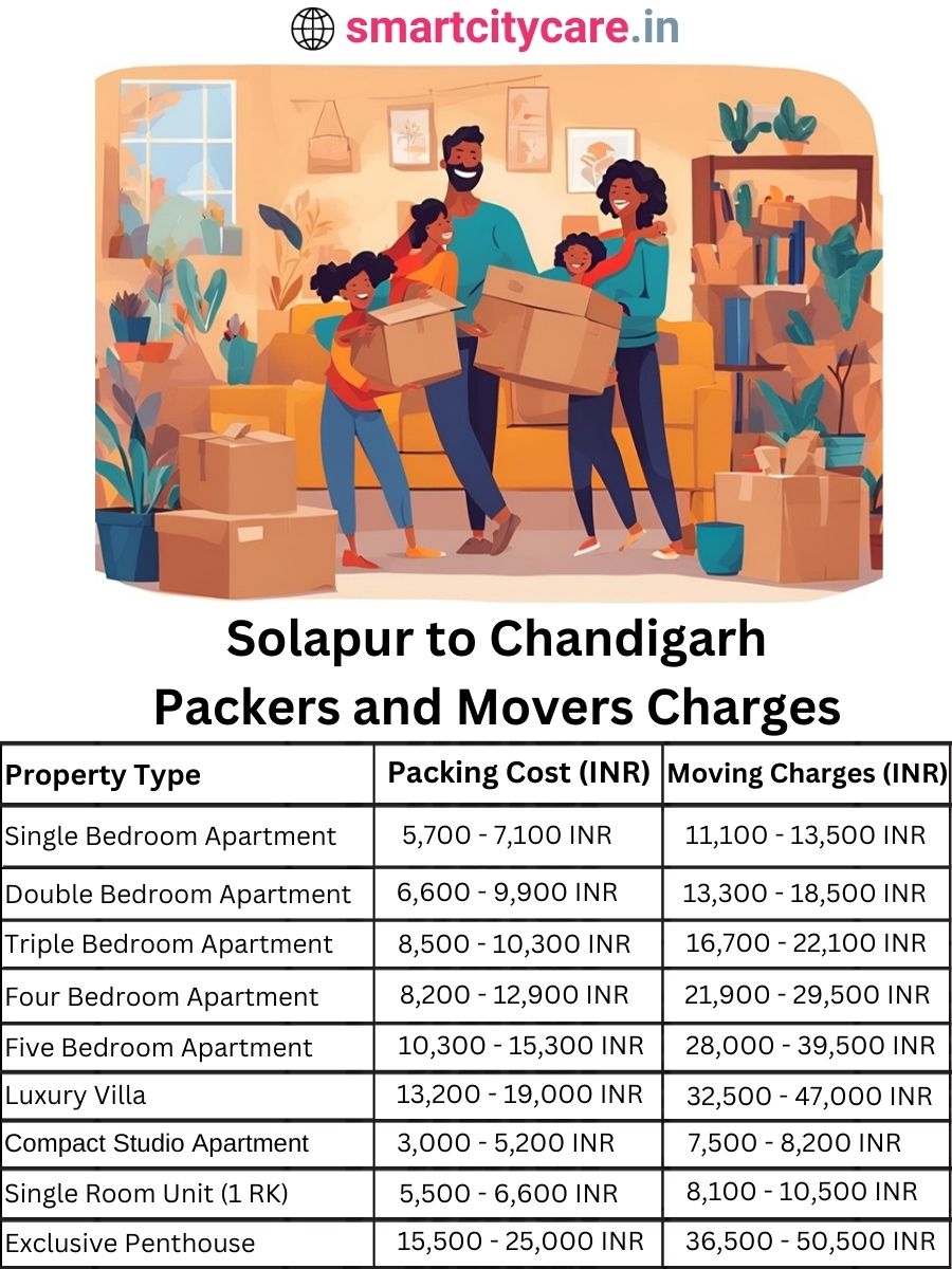 Packers and Movers charges from Solapur to Chandigarh