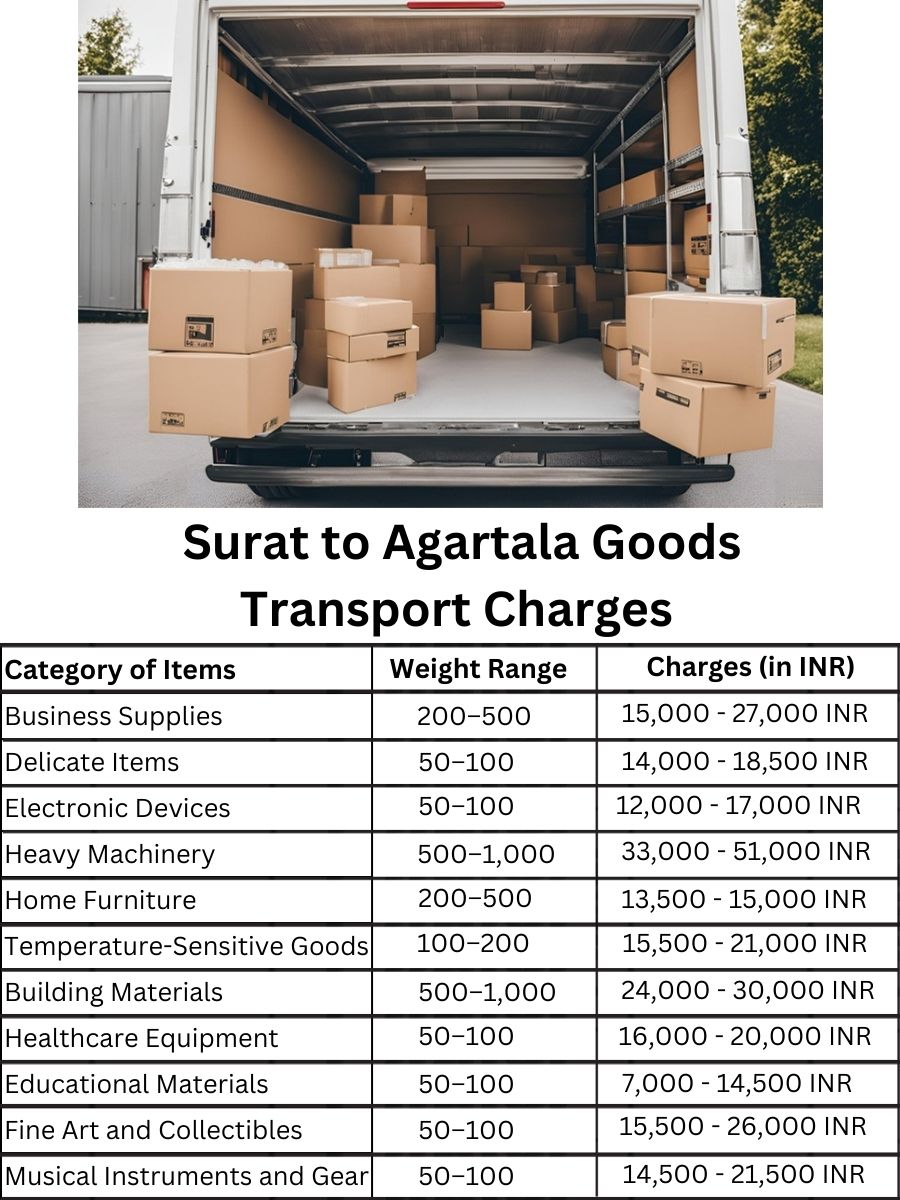 Goods Transport Charges from Surat to Agartala
