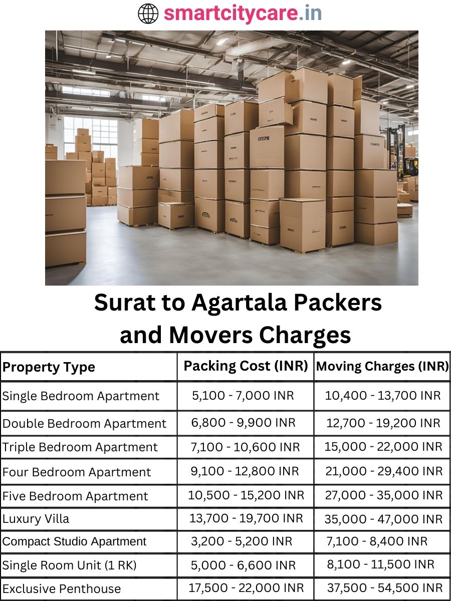 Packers and Movers charges from Surat to Agartala
