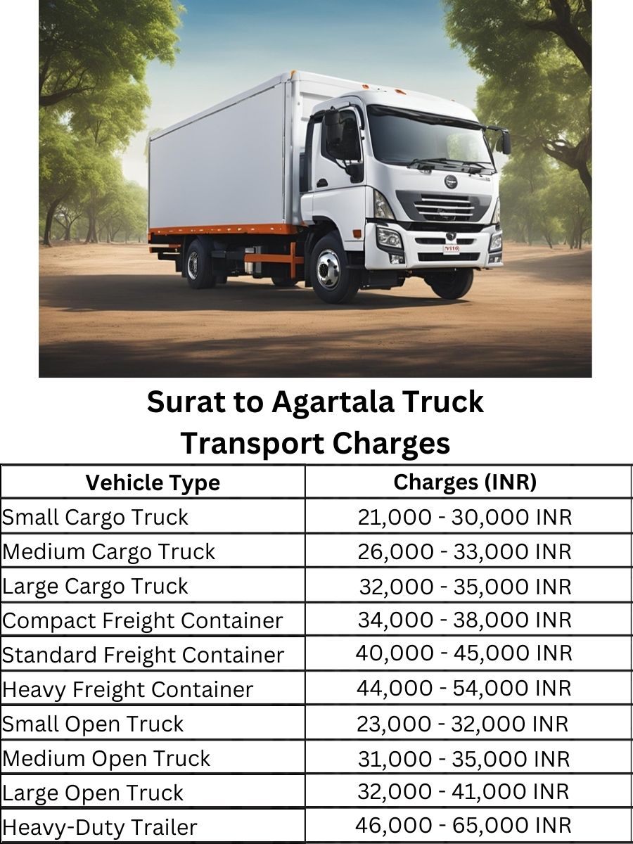  Surat to Agartala Truck Transport Charges