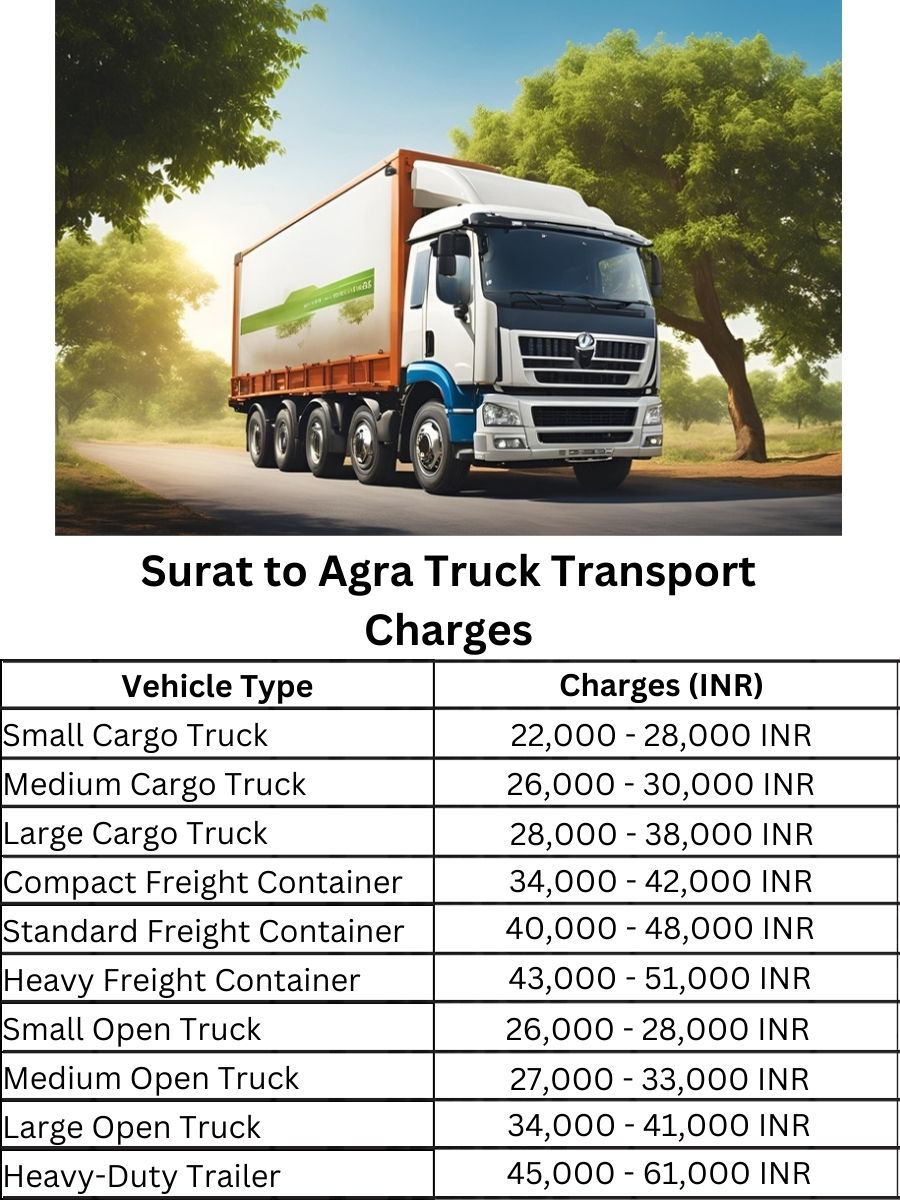  Surat to Agra Truck Transport Charges