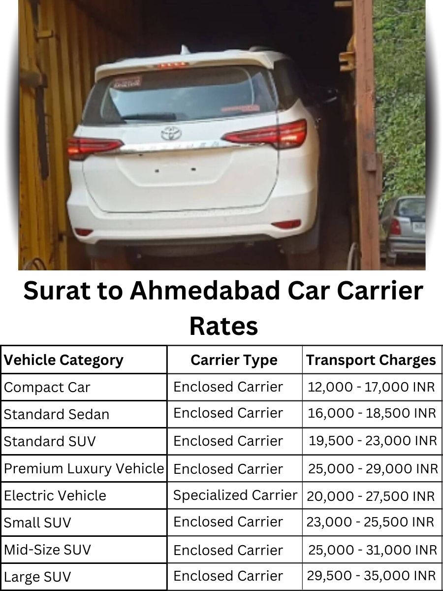 Car carrier rates from Surat to Ahmedabad