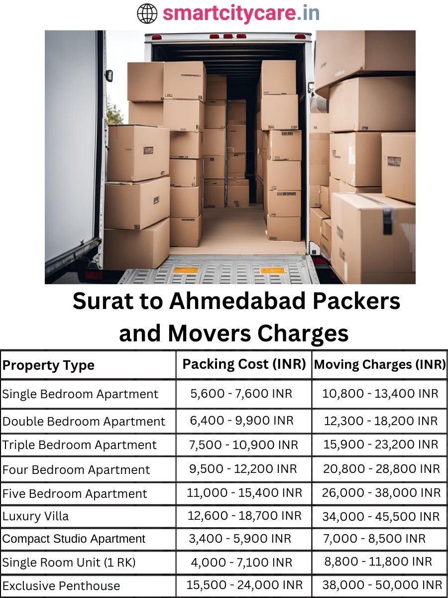 Packers and Movers charges from Surat to Ahmedabad