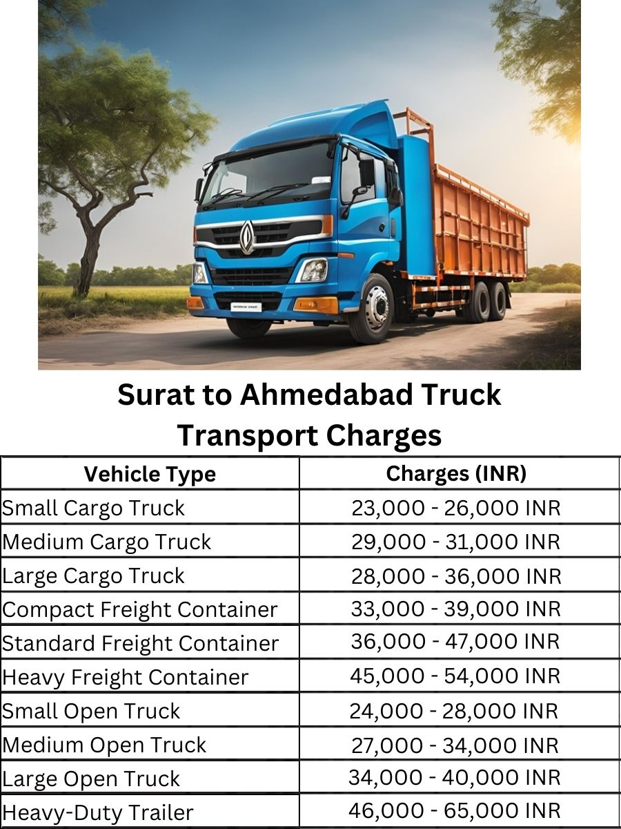  Surat to Ahmedabad Truck Transport Charges