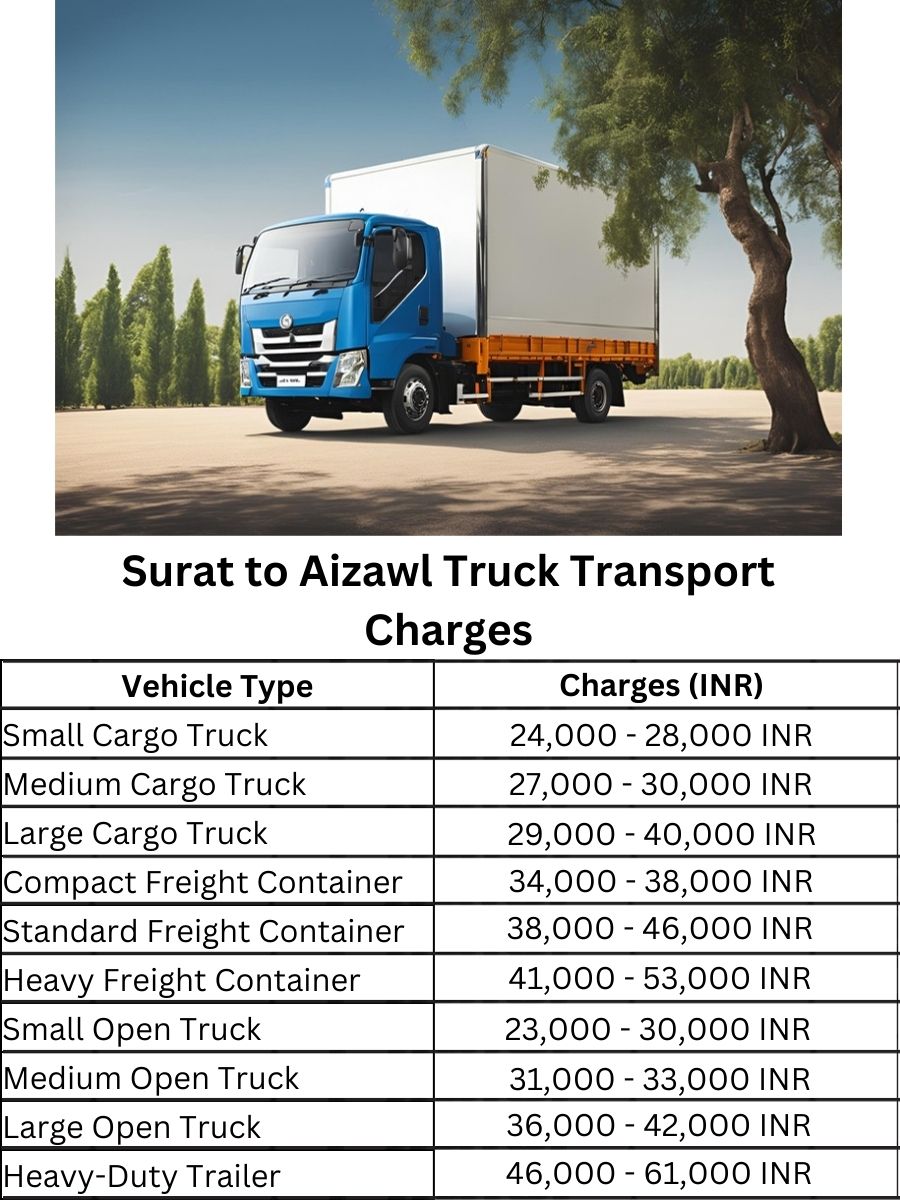 Surat to Aizawl Truck Transport Charges