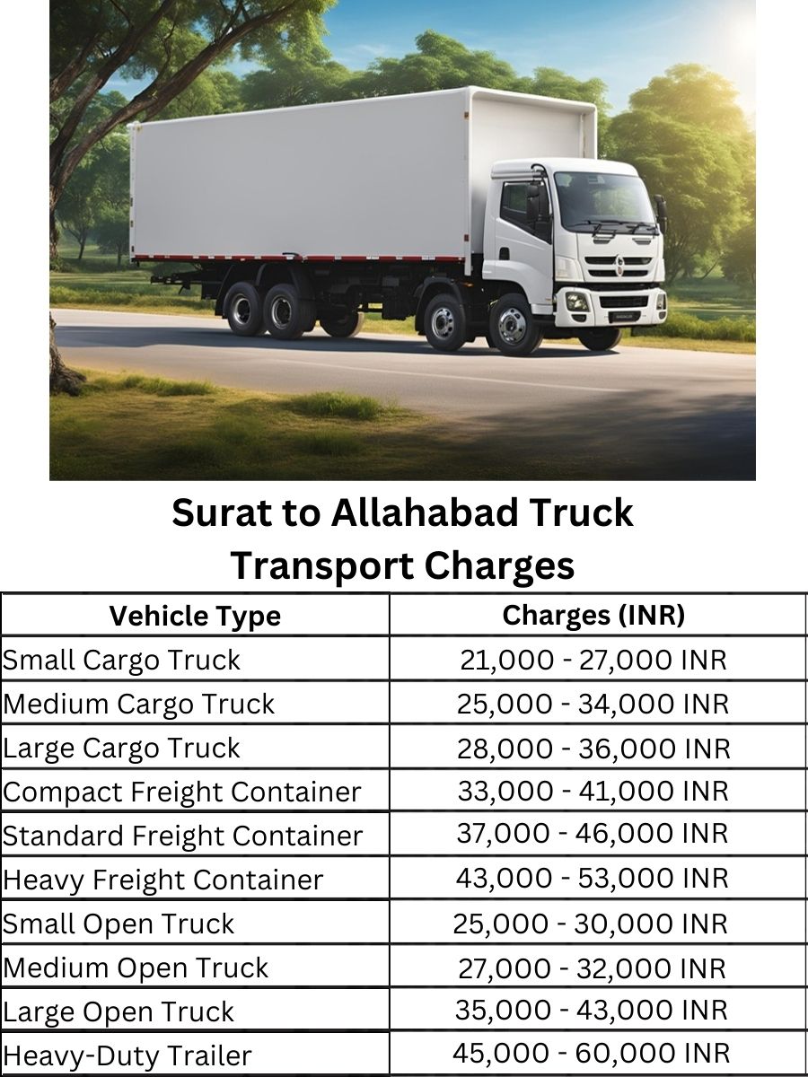  Surat to Allahabad Truck Transport Charges