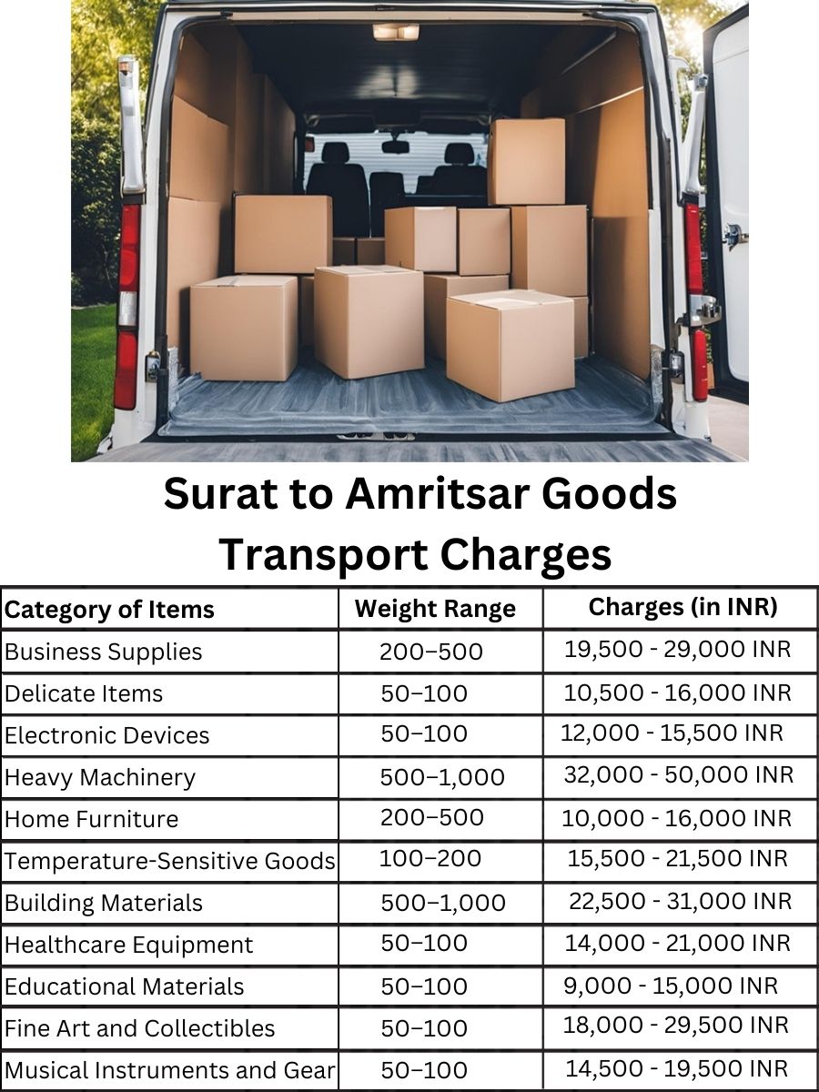 Goods Transport Charges from Surat to Amritsar