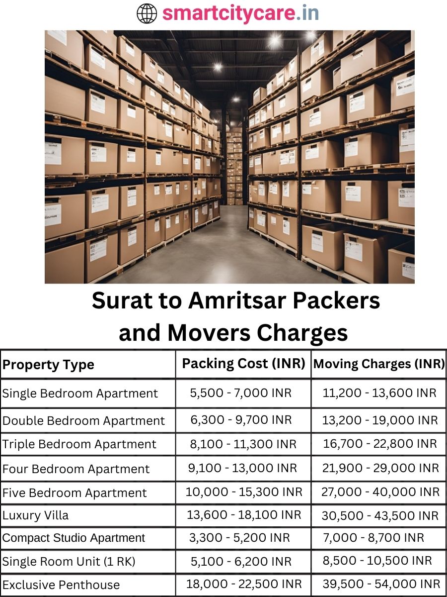 Packers and Movers charges from Surat to Amritsar