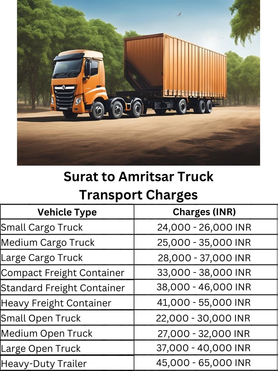  Surat to Amritsar Truck Transport Charges
