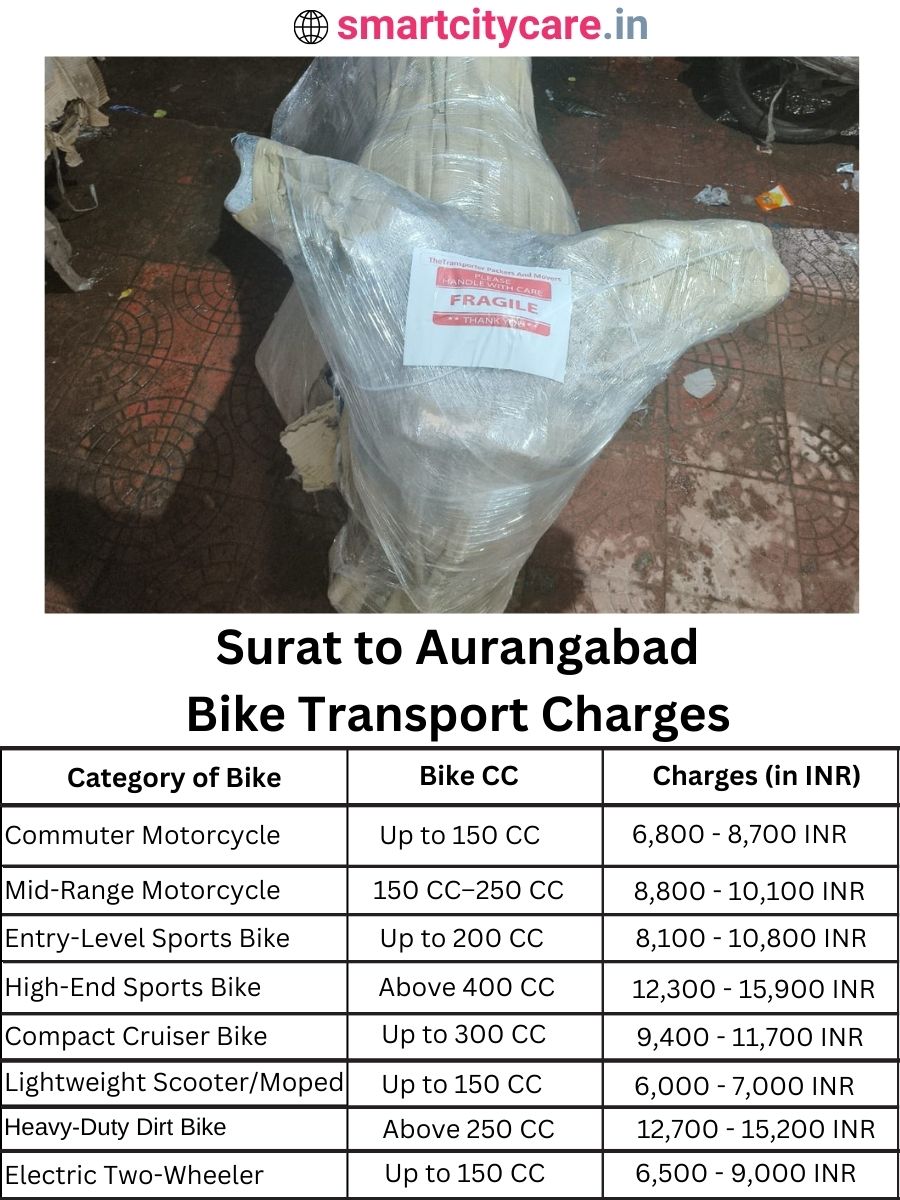 Bike transport charges from Surat to Aurangabad