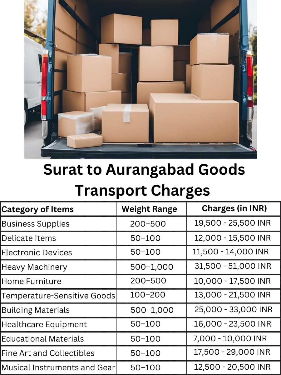 Goods Transport Charges from Surat to Aurangabad